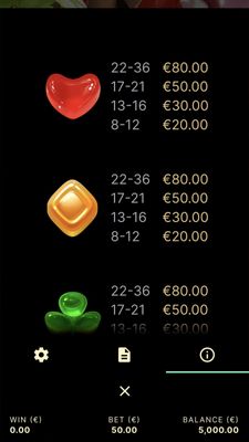 Low Value Symbols Paytable