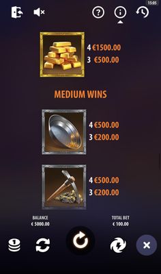 High Value Symbols Paytable