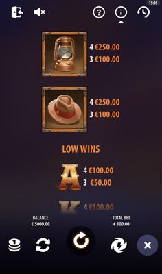 Medium Value Symbols Paytable