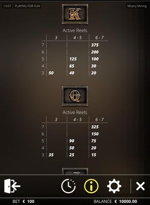 Low Value Symbols Paytable