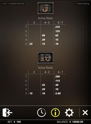 Low Value Symbols Paytable