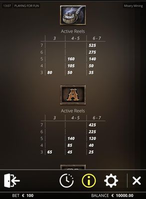 Medium Value Symbols Paytable