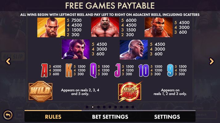 Free Spins Paytable