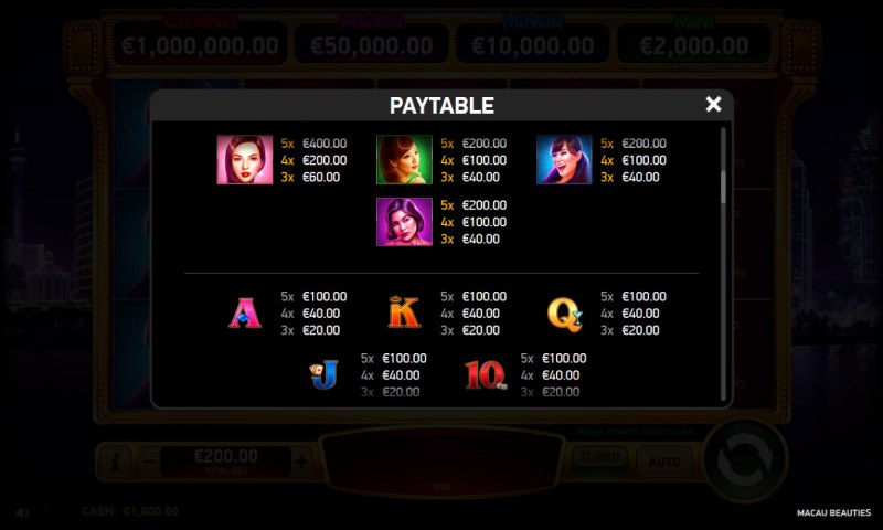 Paytable