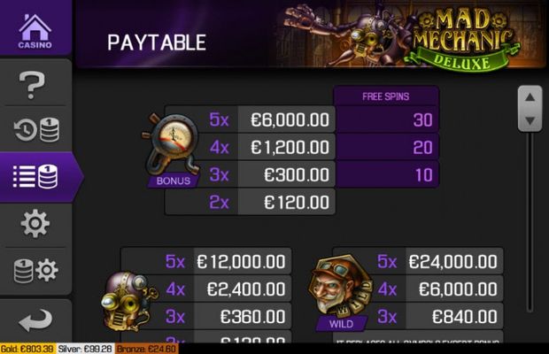 Paytable - High Value Symbols