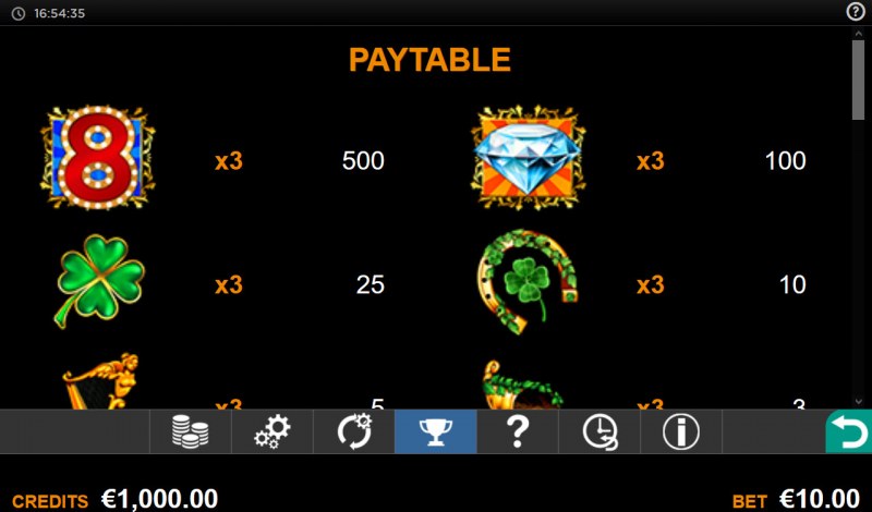 Paytable - High Value Symbols