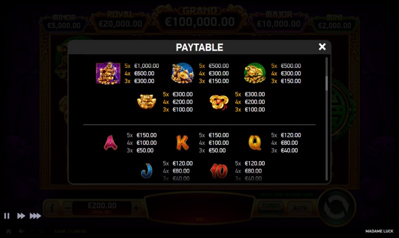 Paytable