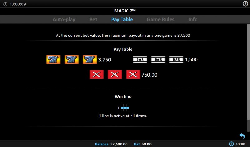 Paytable