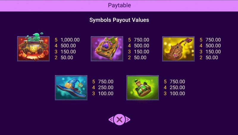 Paytable - High Value Symbols