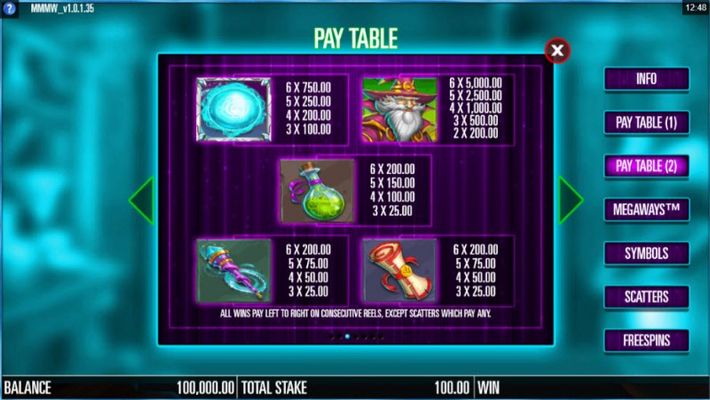 Paytable - High Value Symbols