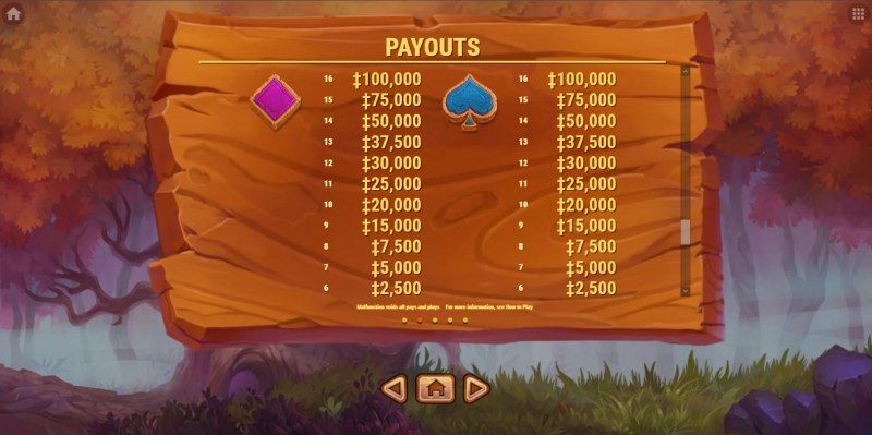 Magic Oak :: Paytable - Low Value Symbols