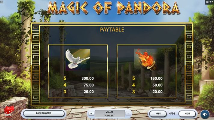 Magic of Pandora :: Paytable - Medium Value Symbols