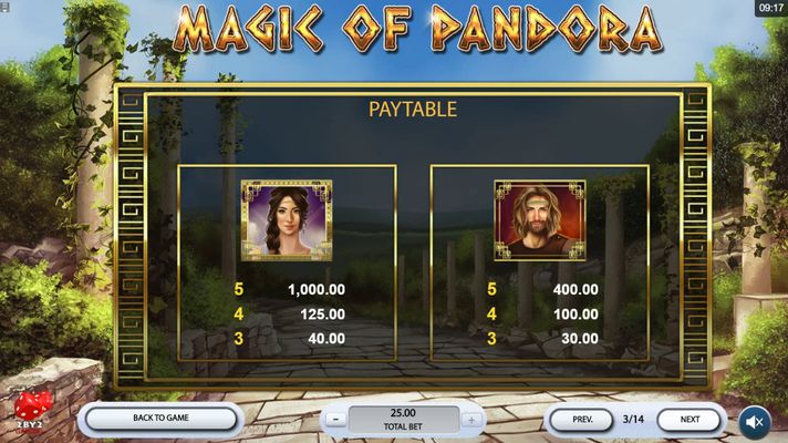 Paytable - High Value Symbols