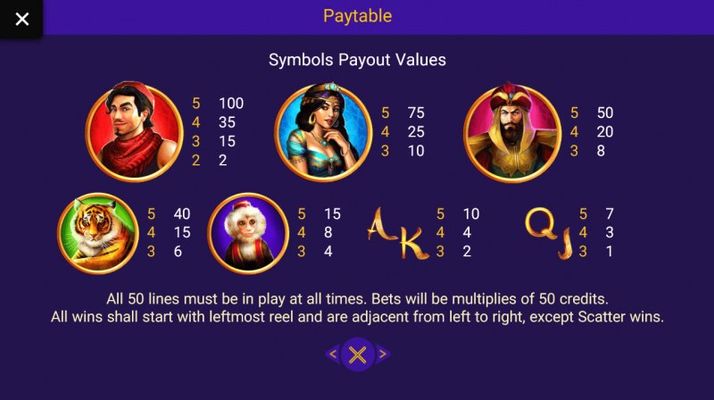 Paytable