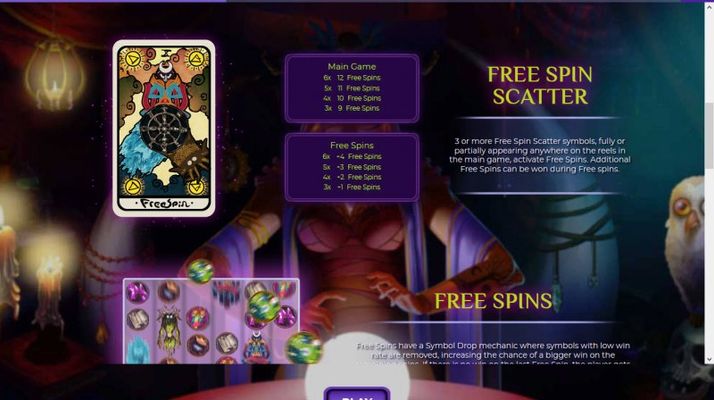 Free Spins Rules