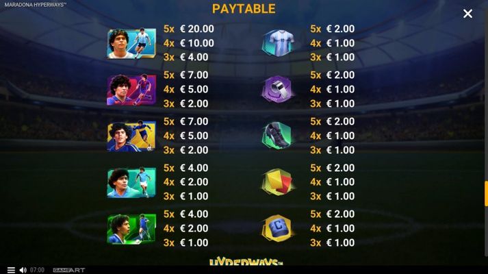 Paytable