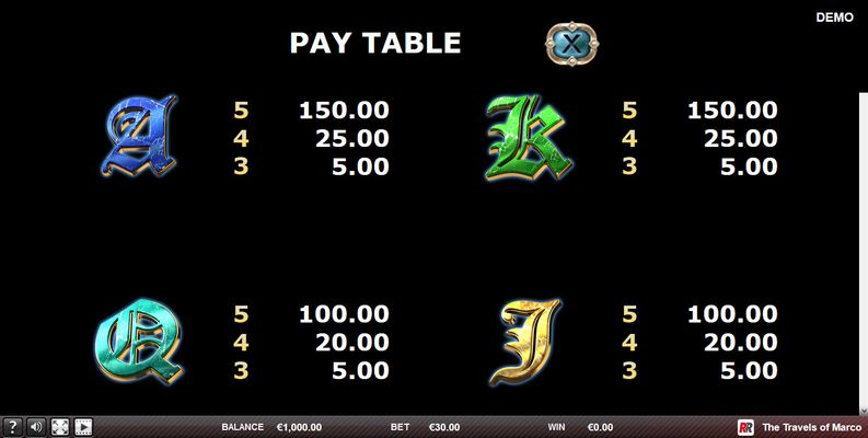 Paytable - Medium Value Symbols