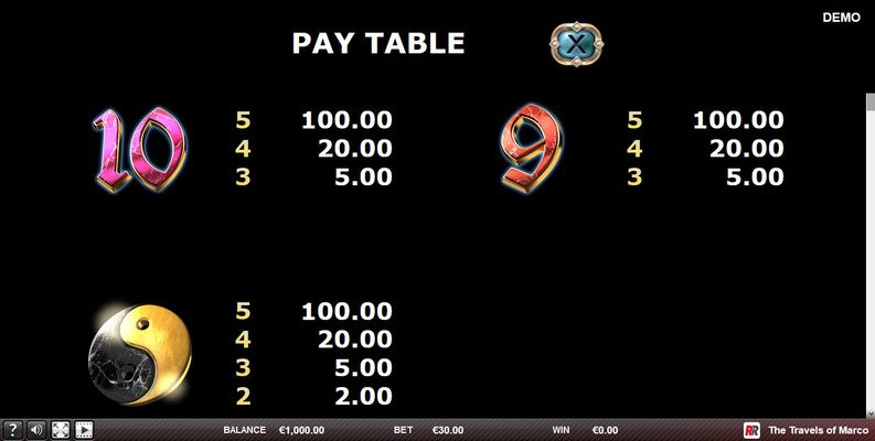 Paytable - Low Value Symbols