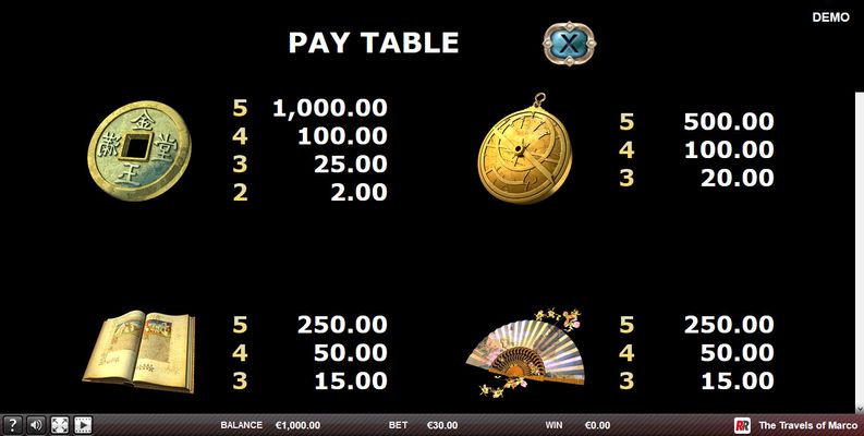 The Travels of Marco :: Paytable - High Value Symbols