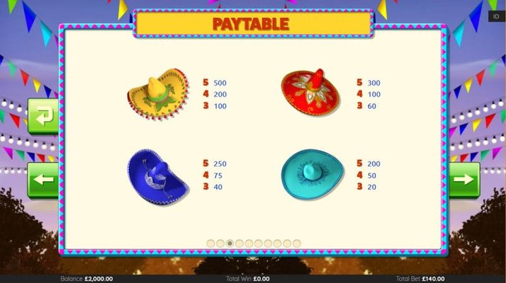 Paytable - High Value Symbols