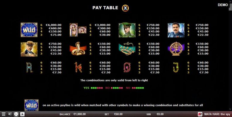 Paytable