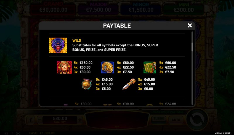 Paytable - High Value Symbols