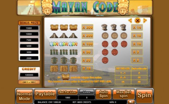 Mayan Code :: Paytable
