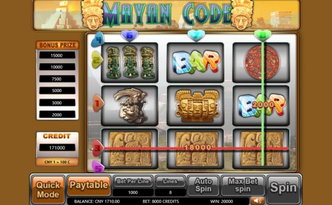 Mayan Code :: Big Win