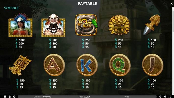 Paytable