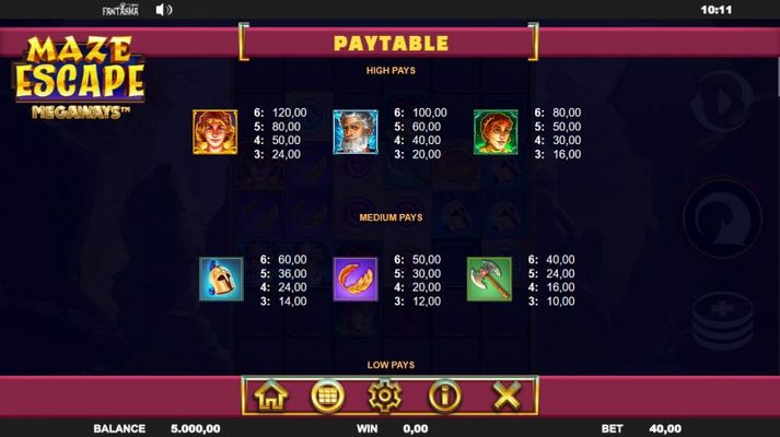 Paytable - High Value Symbols