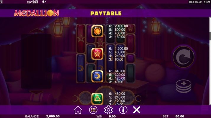 Paytable - High Value Symbols