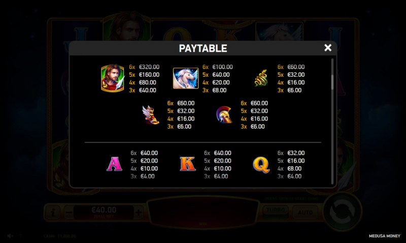 Paytable - High Value Symbols