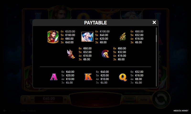 Paytable - High Value Symbols