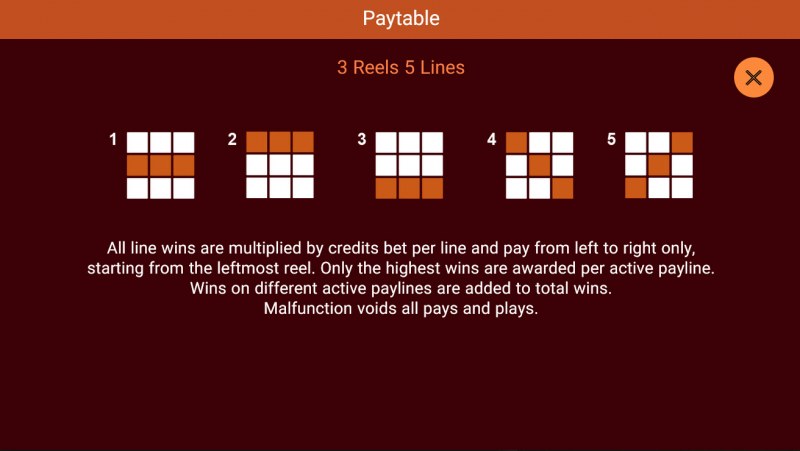 Paylines 1-5