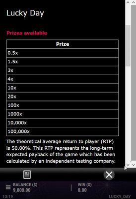 Prize Multipliers