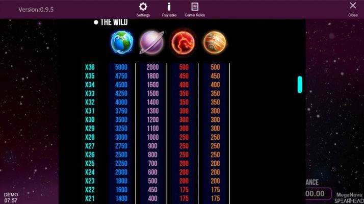 Paytable - High Value Symbols