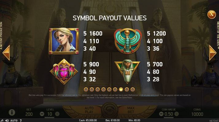 Mercy of the Gods :: Paytable - High Value Symbols