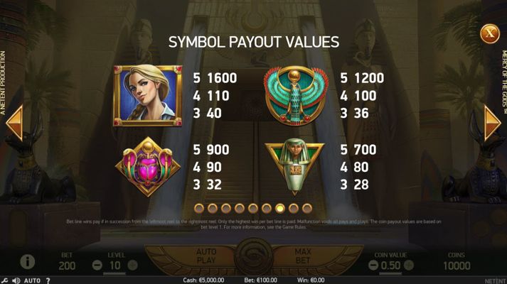 Paytable - High Value Symbols