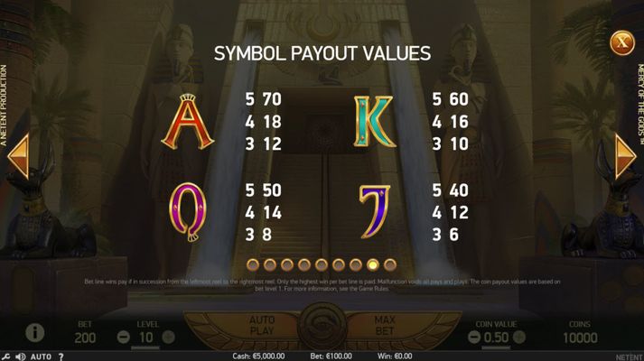 Mercy of the Gods :: Paytable - Low Value Symbols