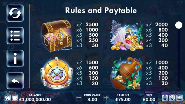 Paytable - High Value Symbols