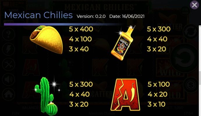 High Value Symbols Paytable