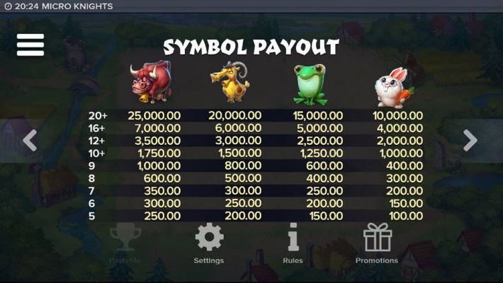 Paytable - High Value Symbols