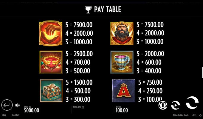 Paytable - High Value Symbols