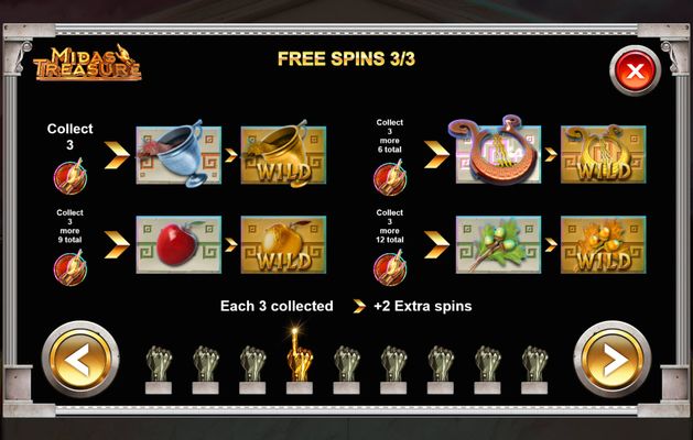 Free Spins Rules