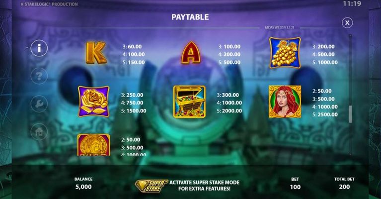 Paytable - High Value Symbols