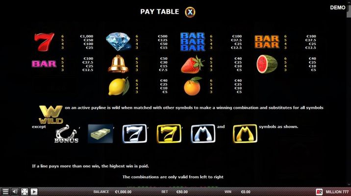 Paytable