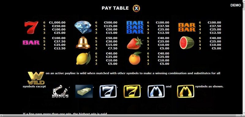 Paytable