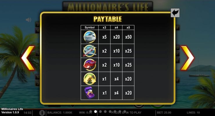 Paytable - High Value Symbols