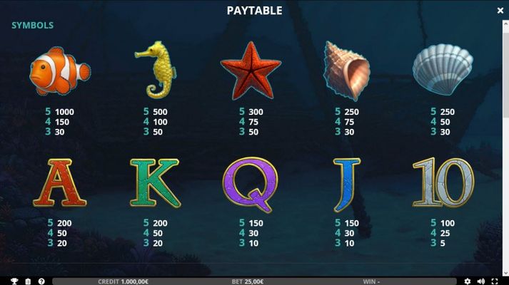 Paytable