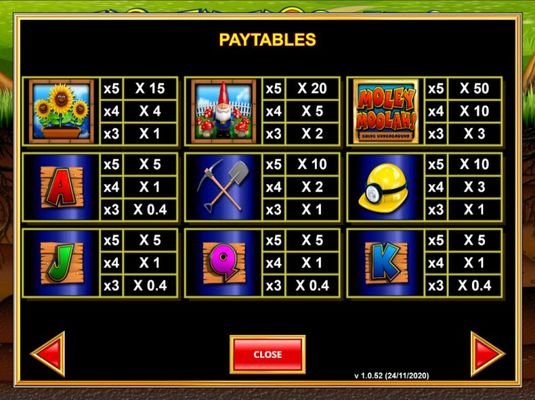 Paytable